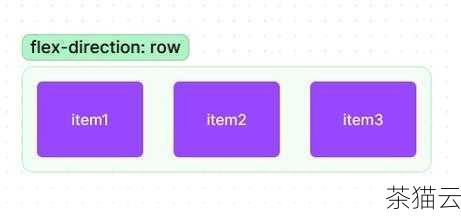 #### 方法一：使用Flexbox