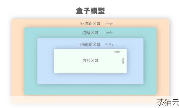 Flexbox（弹性盒模型）是现代CSS布局的一个强大工具，它提供了一种更加高效的方式来布局、对齐和分配容器中项目的空间，即使它们的大小未知或是动态变化的。