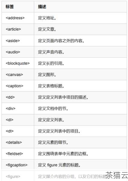 如果图片是块级元素（默认情况下``是行内元素，但可以通过设置`display: block;`来改变），并且你希望它在其父容器中水平居中，可以使用`margin`属性。