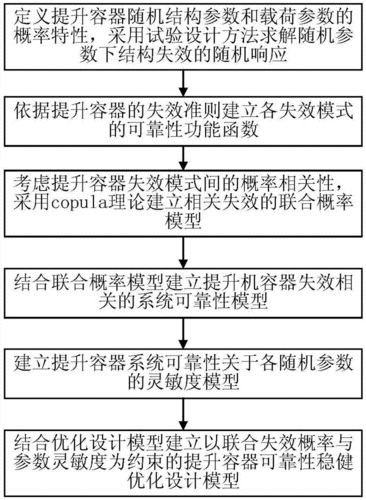 1、稳定性和可靠性：选择一个稳定可靠的工具是非常重要的，以确保域名能够始终正常解析，避免出现访问中断的情况。