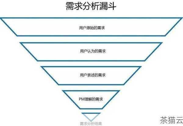 3、功能需求：根据自己的实际需求，选择具有相应功能的工具，如端口映射、远程控制等。