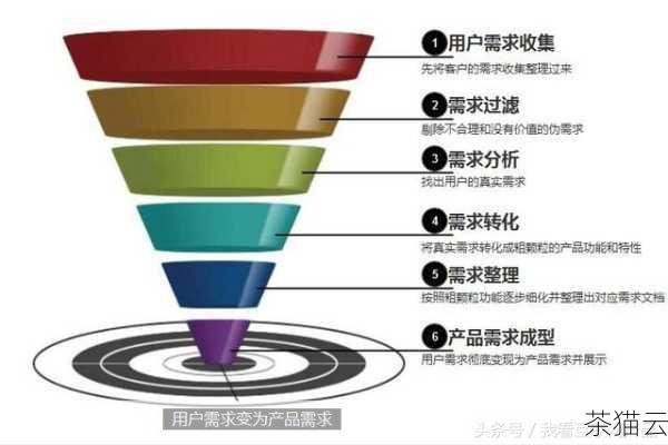 列表推导式可以根据我们的需求灵活地生成各种列表。