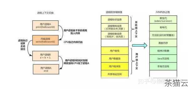 并发用户数是指在同一时刻与系统进行交互的用户数量，这个指标能够反映系统在高并**况下的处理能力和稳定性，当并发用户数增加时，系统可能会面临资源竞争、请求排队等问题，从而影响系统的性能和用户体验。