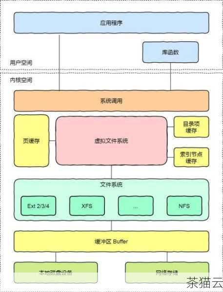 响应时间是指从用户发出请求到系统返回响应所经历的时间，它直接关系到用户对系统的直观感受，较短的响应时间能够提高用户满意度，不同类型的系统对响应时间的要求也各不相同，例如对于实时性要求较高的系统，响应时间需要控制在非常短的范围内。