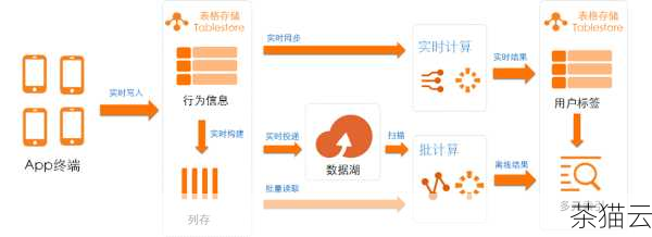 答：确定合理的并发用户数需要综合考虑多个因素，首先要了解系统的业务场景和用户行为模式，例如在高峰期可能有多少用户同时使用系统，可以参考类似系统的经验数据或行业标准，通过逐步增加并发用户数进行测试，观察系统的性能表现，找到系统开始出现性能瓶颈的点，这个点对应的并发用户数可以作为一个参考值，还需要考虑系统的可扩展性和未来的业务增长需求，预留一定的余量，结合实际情况和成本因素，确定一个既能满足业务需求又具有合理性的并发用户数。