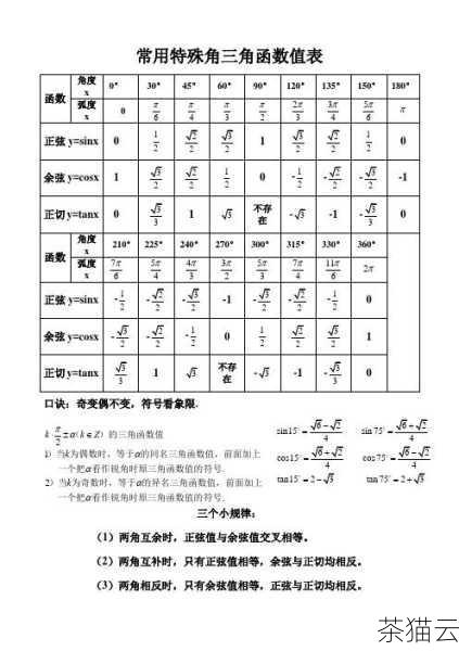 我们计算对应的函数值 y。