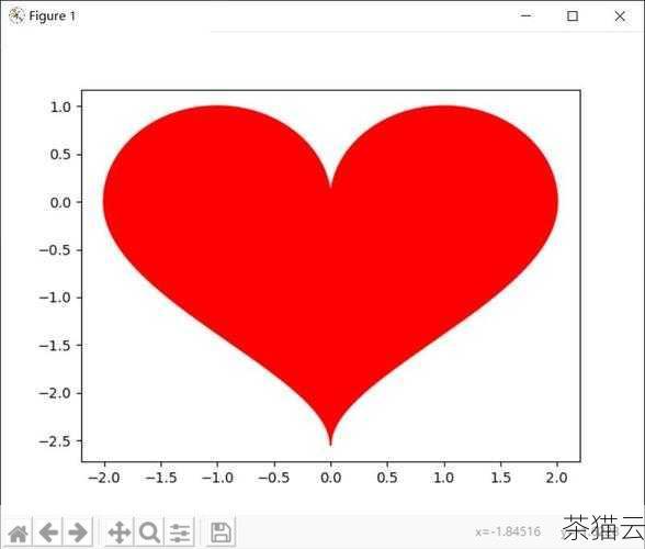 答：可以通过在 plot 函数中添加参数来调整，color='red' 可以将线条颜色设为红色。