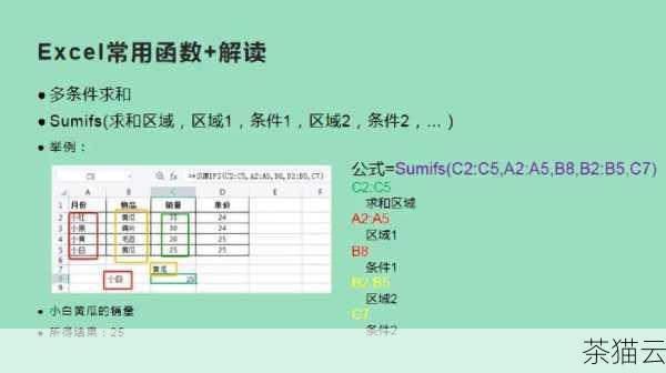 在这个例子中，我们将数组myArray和它的元素个数传递给函数sumArray，函数计算出和并返回，然后在主程序中接收并输出这个返回值。