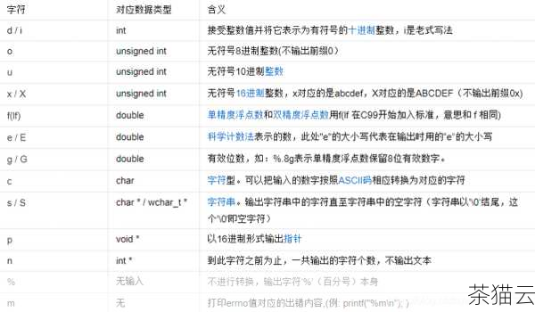 理解和掌握 C 语言数组与函数返回值的使用方法对于编写高效、准确的程序至关重要，通过不断地实践和学习，我们可以更好地运用这些技术来解决实际问题。