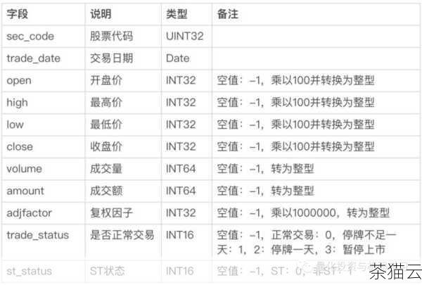 需要注意的是，在尝试恢复文件的过程中，要尽量避免在原来的存储位置写入新的数据，以免覆盖掉被删除文件的数据，从而降低恢复的成功率。