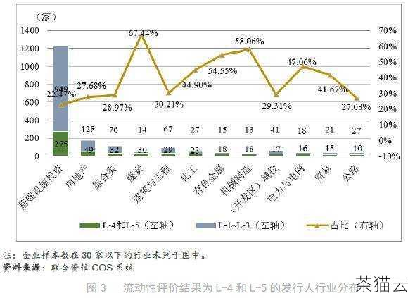 答：适合对网络速度和亚洲市场覆盖要求高、有预算和技术能力应对风险的人或企业。