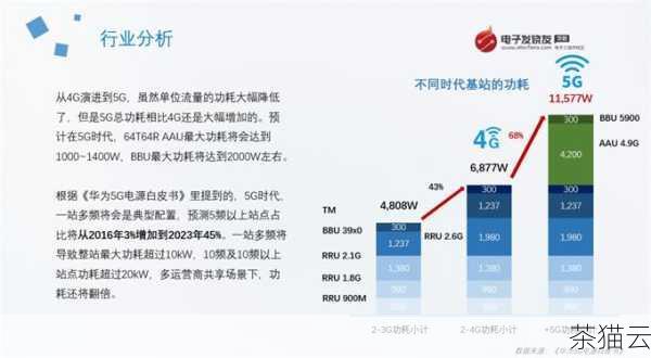 答：这通常取决于多种因素，如网站的当前状态、行业竞争程度、优化策略的有效性等，可能需要几个月甚至更长时间才能看到明显的排名提升和流量增加，但也有些情况下可能会更快。