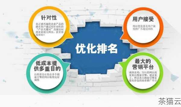 问题 3：青岛 seo 服务的费用一般是多少？