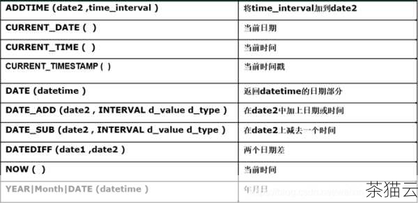 接下来解答关于 MySQL 中如何使用 NVL 函数进行空值判断相关的问题：