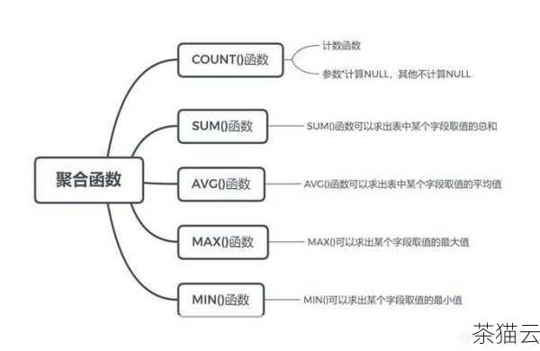 问：在 MySQL 中除了 IFNULL 函数，还有其他类似功能的函数吗？