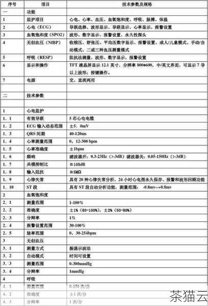 答：IFNULL 只接受两个参数，不能处理多个参数。