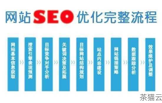 问题解答：宁波 seo 的优化方式主要包括关键词研究、网站结构优化、内容优化和外部链接建设等，通过这些方式的综合运用，可以有效提升网站在搜索引擎中的排名和流量。