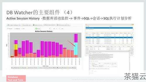 了解如何查看 Oracle 序列的增长情况对于数据库管理和优化非常重要，通过上述方法，我们可以有效地获取序列的相关信息，以便更好地管理和维护我们的数据库。