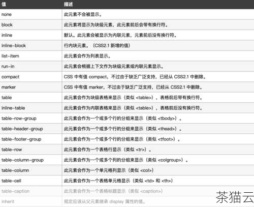 我们可以使用css() 方法来设置元素的样式，通过传递样式属性和对应的值作为参数，就可以轻松地改变元素的外观，要将一个元素的背景颜色设置为红色，可以这样写：$(selector).css('background-color', 'red'); 其中selector 是选择器，用于指定要操作的元素。