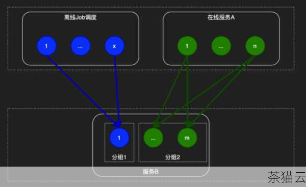 在实际开发中，我们可以根据具体的需求灵活运用这些方法来实现对元素样式的精确控制，无论是简单的样式设置还是复杂的样式管理，jQuery 都为我们提供了便捷而强大的工具。