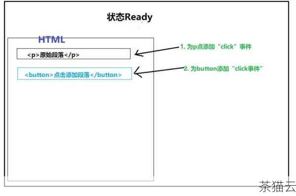 现在来解答一些与 jQuery 给元素添加样式相关的问题：