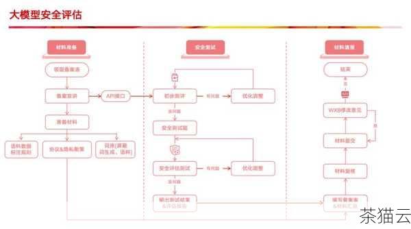 更改账户类型是一项比较简单的操作，但需要注意安全和责任，如果你在操作过程中遇到任何问题，可以随时查阅相关的资料或咨询专业人士，希望以上内容对你有所帮助。