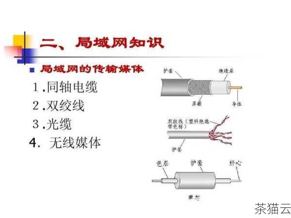 问题解答：双绞线和光纤在抗干扰能力方面有何不同？