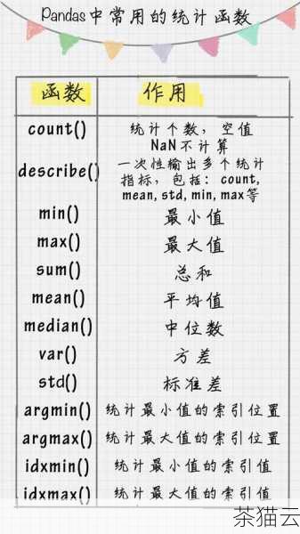 在 Python 编程中，排序函数是非常重要和常用的工具，排序可以让数据按照特定的顺序进行排列，以便更好地进行处理和分析。