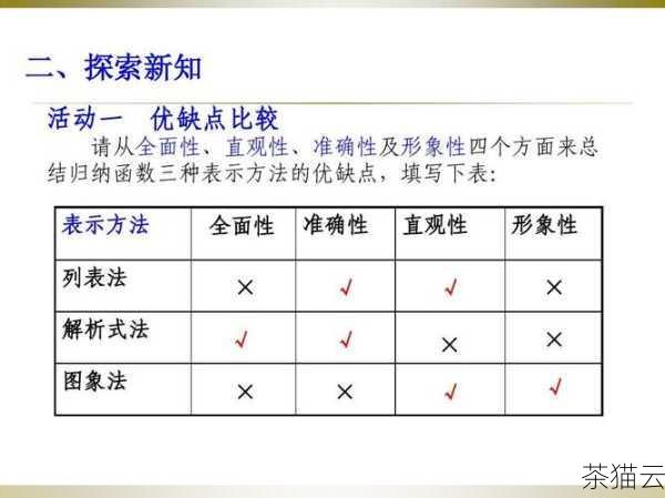 比较函数用于定义两个元素之间的比较规则，而键函数则用于提取每个元素的关键信息，以便进行排序。