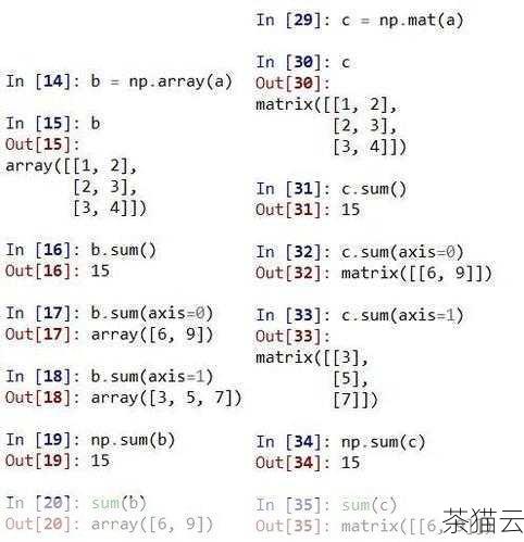 在 Python 编程中，sum 函数是一个非常实用且常用的函数，sum 函数用于计算可迭代对象（如列表、元组等）中所有元素的总和。