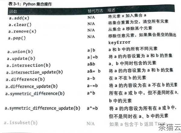 答：sum 函数不能直接对字典使用，因为字典是一种无序的键值对数据结构，不是单纯的可迭代对象，如果我们想要计算字典中值的总和，可以先将字典的值提取出来，形成一个可迭代对象，然后再使用 sum 函数。