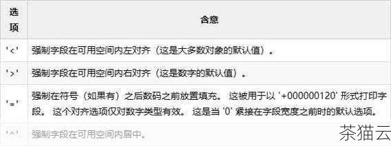 fprintf 函数可以根据格式化字符串中的各种格式说明符来输出不同类型的数据，如整数、浮点数、字符、字符串等，还可以通过组合不同的格式说明符和其他字符来实现更加复杂和灵活的输出格式。