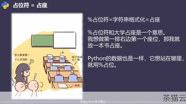 问：如何使用 fprintf 输出浮点数？