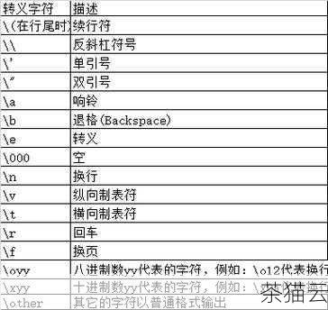 答：在格式化字符串中使用 %f 格式说明符来输出浮点数，fprintf(fp, 