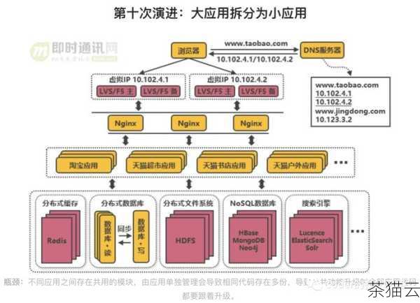 对于一些高级用户，还可以考虑使用一些优化工具和技术，如缓存技术、负载均衡等，来进一步提升服务器的性能，但需要注意的是，在使用这些技术时要确保自己具备足够的技术知识和经验，以免造成不必要的问题。