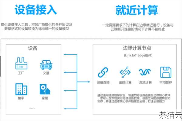 问题二：数据中心位置对速度的影响有多大？