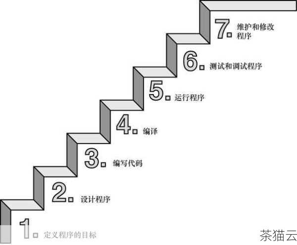 通过 Xcode 执行 C 语言程序是一个相对简单而又高效的过程，只要按照上述步骤进行操作，并不断学习和探索，就能够轻松地开发出高质量的 C 语言程序。