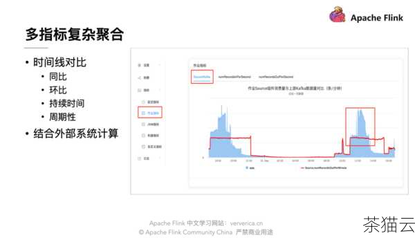 我们需要对监控进行优化，根据实际情况，我们可以调整监控参数、增加监控对象、优化插件配置等，以提高监控的准确性和效率。