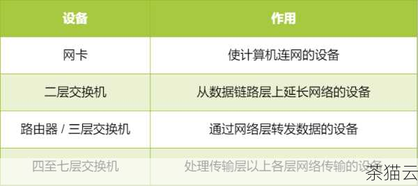 网络状况也不容忽视，如果是通过网络进行通信，网络延迟、丢包等情况可能会导致速率不稳定，优化网络环境，确保网络的稳定和畅通。