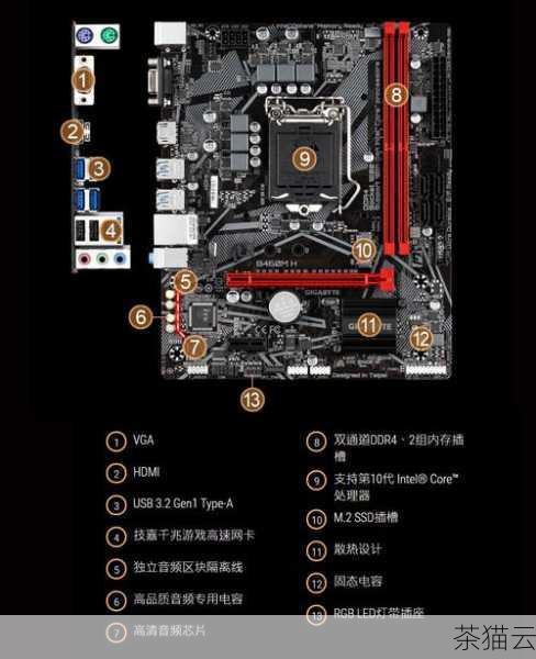 问题 2：技嘉 B660M 有几个内存插槽？