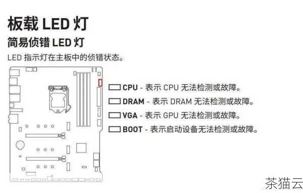 答：可以通过观察主板上的指示灯、电脑的启动情况以及在系统中查看设备管理器等方式来判断，如果主板上的指示灯正常亮起，电脑能够正常启动并进入系统，且在设备管理器中能够看到主板相关的设备正常显示，那么通常表示主板工作正常，如果出现故障，可能会出现指示灯异常、电脑无法启动、设备管理器中出现错误提示等情况，可以检查硬件连接是否正确、更新驱动程序或联系售后技术支持进行解决。