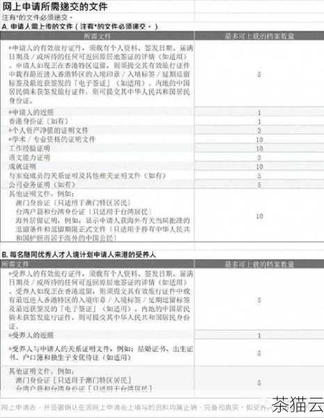 到达市场监督管理局后，按照要求提交申请材料，这些材料通常包括身份证明、经营场所证明、公司章程等，确保材料的真实性和完整性，以免影响办理进度。