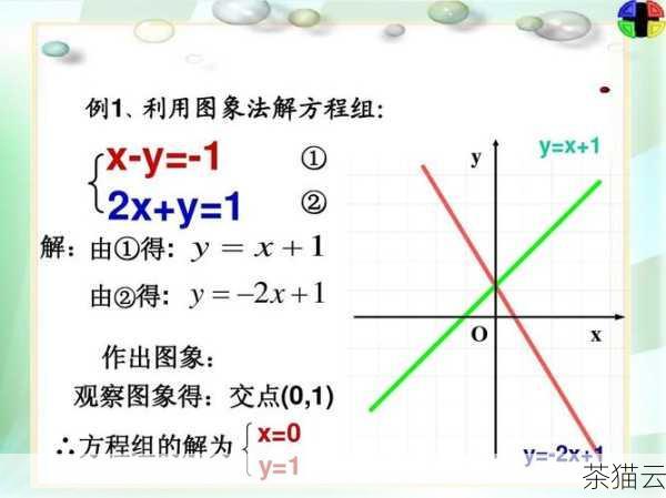 当我们面对一个方程组时，使用 solve 函数可以轻松地求解，比如对于简单的线性方程组，solve 能高效地给出答案。