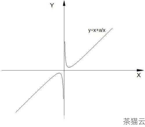 x - y = 1