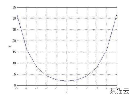 [Sx,Sy] = solve(x^2+y^2==4 && x-y==1,x,y)