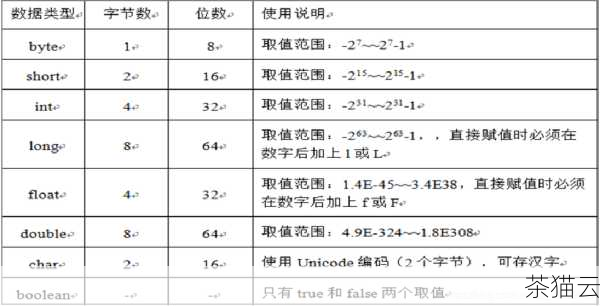 从存储上来说，int(1)和 int(10)在存储空间上是相同的，它们都占用 4 个字节（32 位）来存储整数数据，这意味着无论是 int(1)还是 int(10)，都可以表示大约正负 21 亿左右的整数范围。