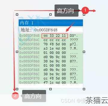 问：如果将 int(10)的数据插入到 int(1)的字段中，会发生什么？