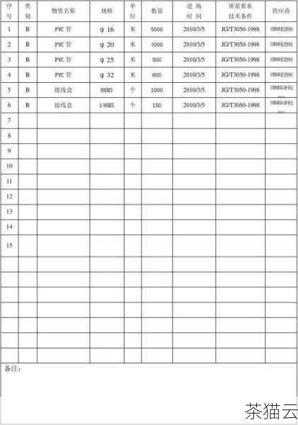 对于物料消耗的管理，则需要从采购、生产、库存等多个环节进行综合考虑，优化采购渠道，降低采购成本；改进生产工艺，提高物料利用率；合理控制库存水平，减少库存积压带来的成本。