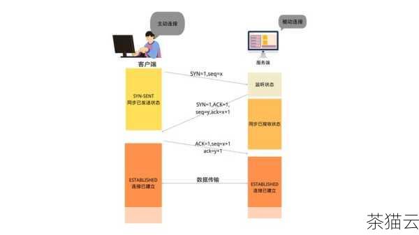 DNS 免费云解析服务器有其优点和缺点，对于个人用户或小型企业来说，如果对网络性能要求不高，且预算有限，那么免费云解析服务器可以是一个可行的选择，但如果对网络的稳定性和功能有较高要求，或者业务规模较大，那么付费的专业 DNS 服务可能更适合。