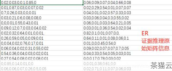 我们可以使用 MATLAB 自带的函数来读取 Excel 文件，xlsread 函数就是常用的一个，它能够方便地读取 Excel 文件中的数据，并将其转换为 MATLAB 可以处理的格式。